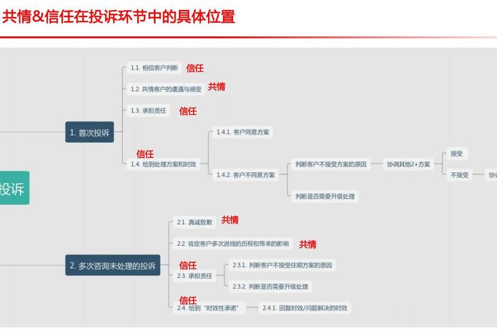 电商平台设计与顾客满意度的研究 电商平台设计与顾客满意度的研究方法 电商平台设计与顾客满意度的研究 电商平台设计与顾客满意度的研究方法
