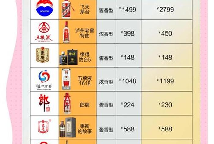 白酒电商排名；白酒电商排名榜