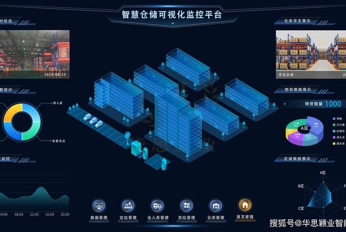 跨境电商仓储管理系统;跨境电商仓储平台 跨境电商仓储管理系统;跨境电商仓储平台