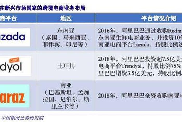 跨境电商企业数字管理；跨境电商 数字经济