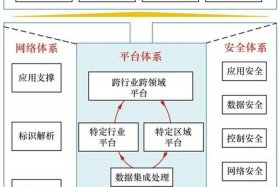 工业互联网产业集群 - 工业互联网产业集群名词解释