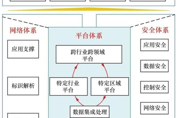工业互联网产业集群 - 工业互联网产业集群名词解释 工业互联网产业集群 - 工业互联网产业集群名词解释