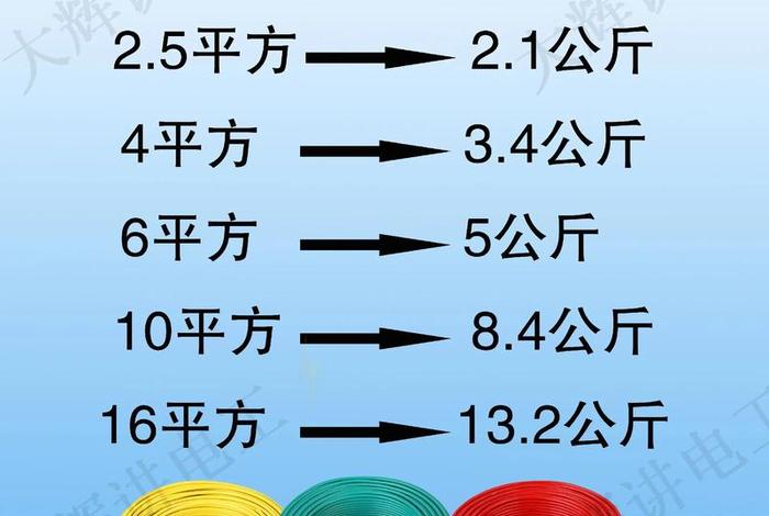 百商电线价格表 百商电线价格表图片 百商电线价格表 百商电线价格表图片