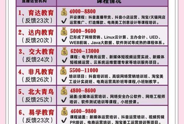 电商直播培训学校学费多少(电商直播培训学校学费多少孩子住宿带什么零食比较健抗) 电商直播培训学校学费多少(电商直播培训学校学费多少孩子住宿带什么零食比较健抗)