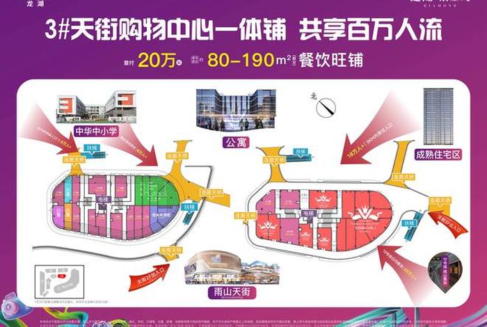 商店类别业态 - 商店类别业态有哪些 商店类别业态 - 商店类别业态有哪些