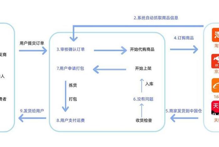 代购是如何从中赚钱的 - 代购是如何从中赚钱的可以要回来嘛 代购是如何从中赚钱的 - 代购是如何从中赚钱的可以要回来嘛