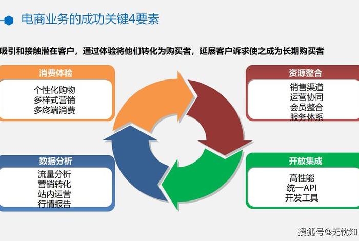 电商平台运营ry什么意思、电商平台的运营是什么意思