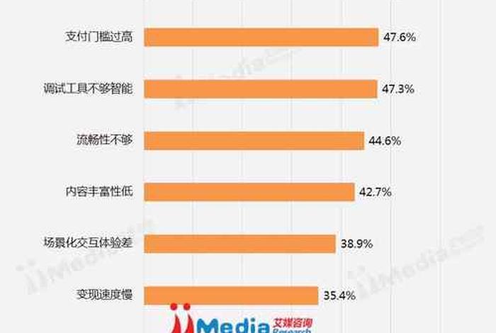 小程序电商监管研究 小程序电商监管研究方向 小程序电商监管研究 小程序电商监管研究方向
