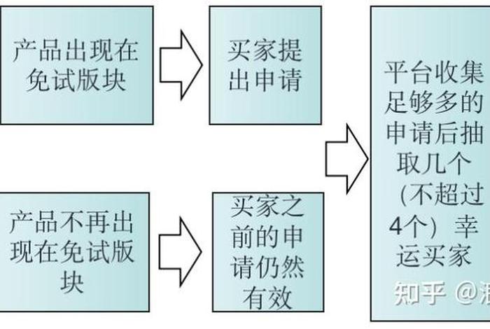 跨境电商joom现状(跨境电商目前现状) 跨境电商joom现状(跨境电商目前现状)