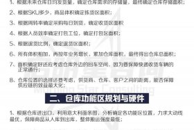 电商仓库管理技巧和方法 电商仓库仓管工作流程