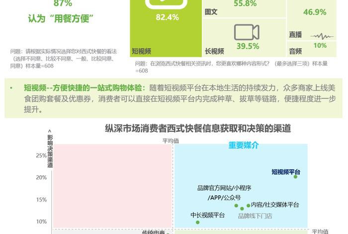 电商直播平台消费者购买意愿研究，电商直播平台消费者购买及融入意愿研究