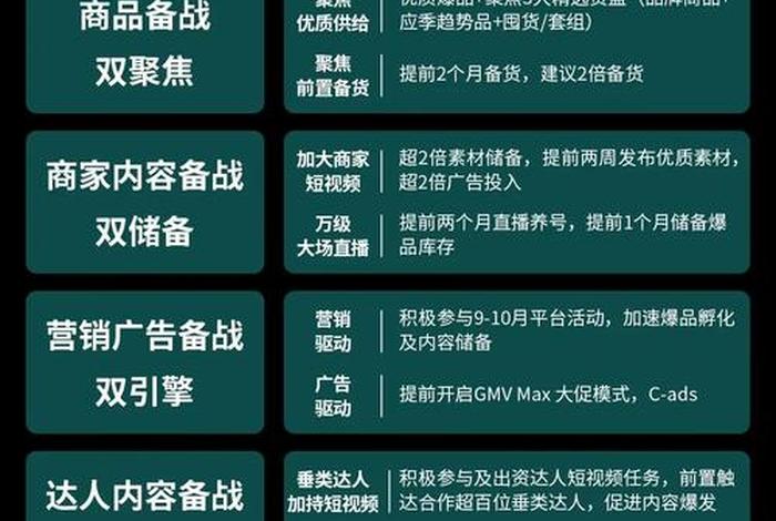 电商黑五类入门(二类电商黑五) 电商黑五类入门(二类电商黑五)
