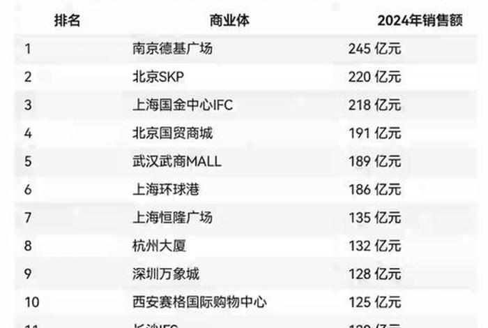 电商销售额排名 - 国内电商销售额排名