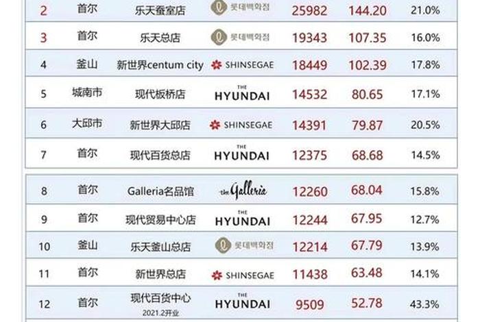 韩国电商平台排名前十 韩国电商平台排名前十有哪些