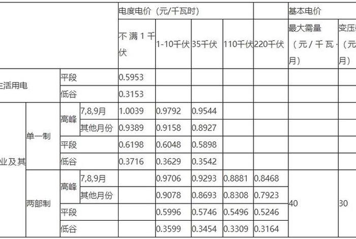 商电电费多少 商业电费多少钱一个字 商电电费多少 商业电费多少钱一个字