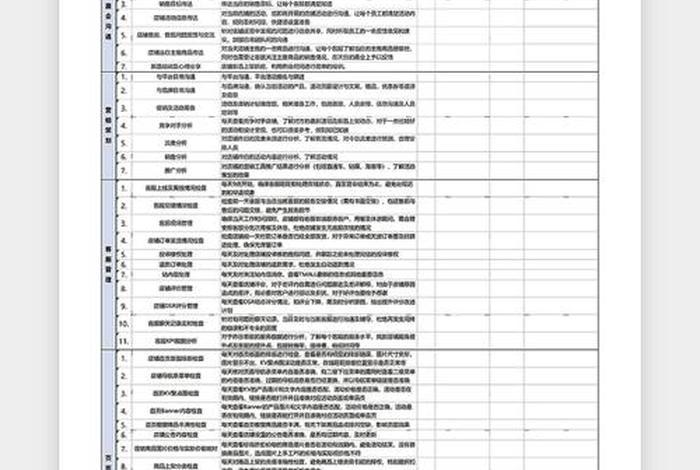 电商运营每日工作日报模板;电商运营每日工作日报模板怎么写 电商运营每日工作日报模板;电商运营每日工作日报模板怎么写