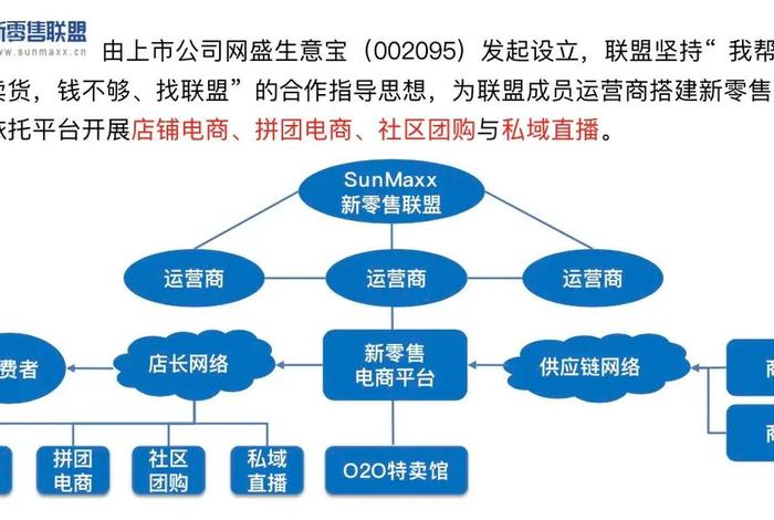 私域电商平台合法吗 有没有新开的私域电商平台 私域电商平台合法吗 有没有新开的私域电商平台