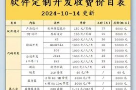 电商app软件开发 电商app软件开发 多少钱