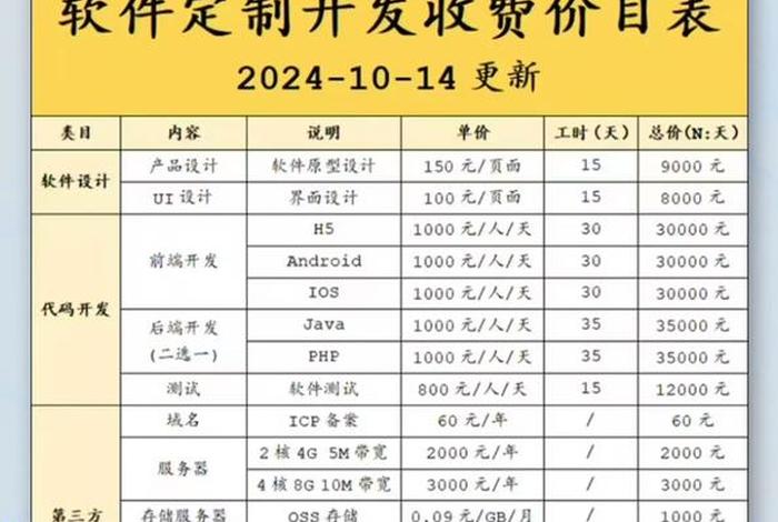 电商app软件开发 电商app软件开发 多少钱 电商app软件开发 电商app软件开发 多少钱
