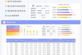 电商比价系统、电商比价网