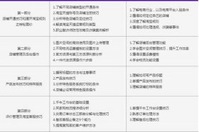 网创电商实训内容及步骤 网络创业培训(电商版)的八个步骤