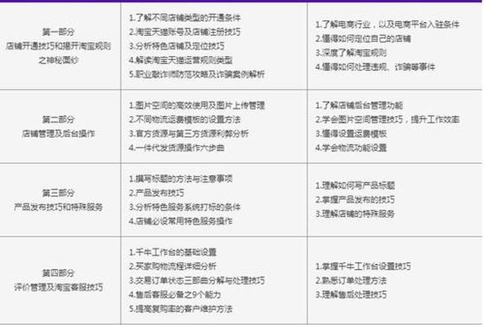 网创电商实训内容及步骤 网络创业培训(电商版)的八个步骤 网创电商实训内容及步骤 网络创业培训(电商版)的八个步骤