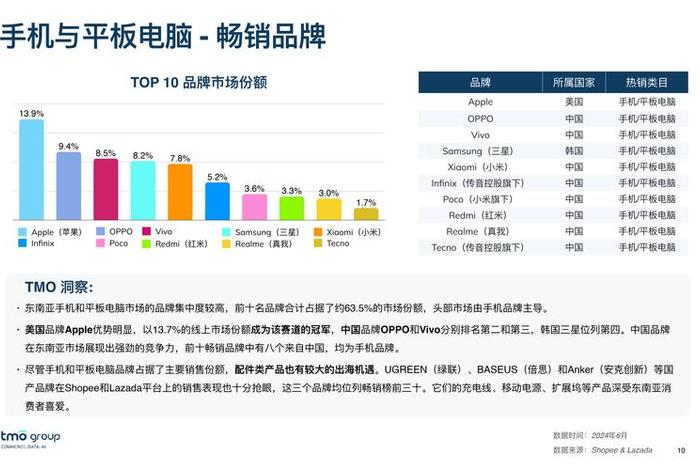 东南亚电商代运营,东南亚电商代运营怎么样 东南亚电商代运营,东南亚电商代运营怎么样