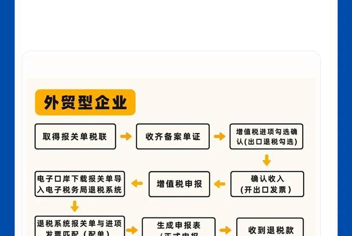 跨境电商如何退税流程 跨境电商如何退税流程视频 跨境电商如何退税流程 跨境电商如何退税流程视频