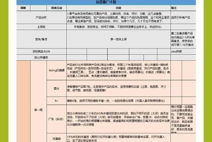 电商广告投放是什么工作；电商广告投放是什么工作内容