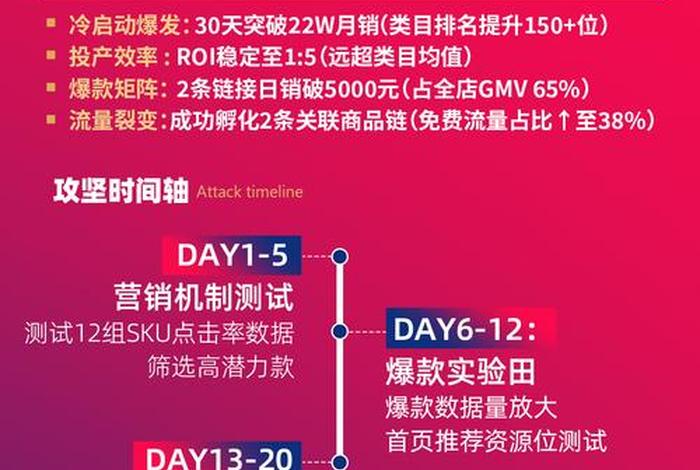 火蝠电商合同、火蝠电商上班 火蝠电商合同、火蝠电商上班
