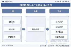 电商的发展史和趋势 - 电商的发展史和趋势是什么