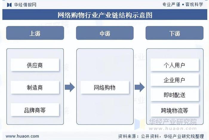 电商的发展史和趋势 - 电商的发展史和趋势是什么 电商的发展史和趋势 - 电商的发展史和趋势是什么