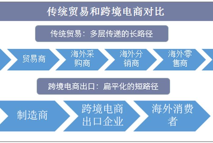 跨境电商和外贸哪个好、跨境电商和外贸哪个好做 跨境电商和外贸哪个好、跨境电商和外贸哪个好做