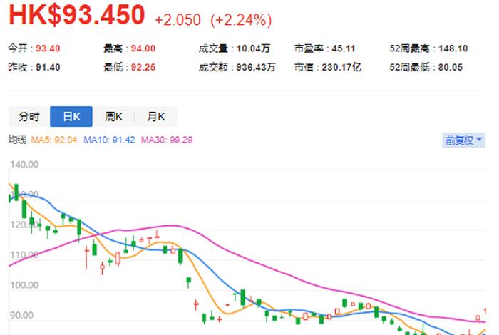 宝尊电商股票，宝尊电商 股票
