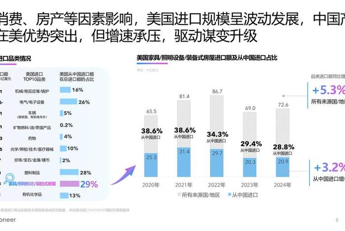 美国家居电商平台排名；美国家居电商平台排名榜