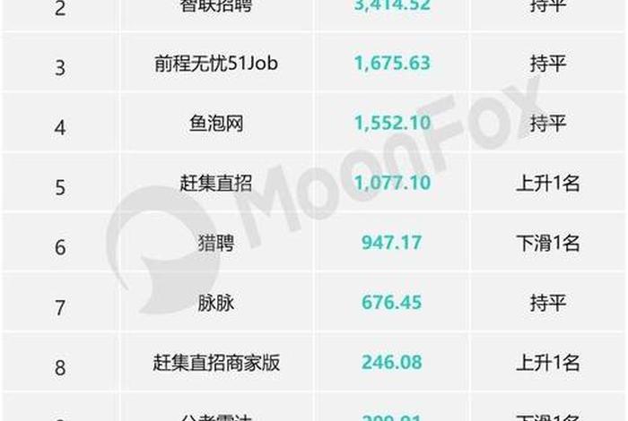 电商招聘网站排行榜，电商招聘网站排行榜最新