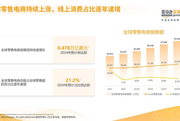 电商占比零售总额超50% 电商占比和零售总额 电商占比零售总额超50% 电商占比和零售总额