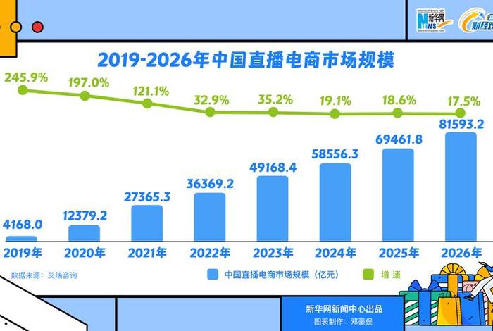 中国十大电商平台销售额，中国十大电商平台销售额多少