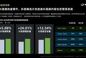 2020抖音电商；2020抖音电商能维持多久