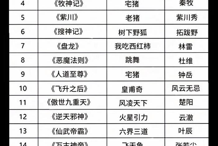 写电商的小说;写电商的小说排行榜 写电商的小说;写电商的小说排行榜