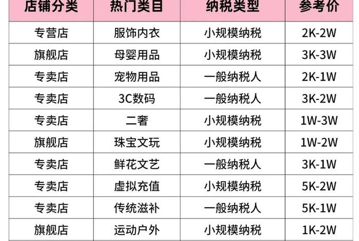 电商开店铺需要多少钱(电商开店铺需要多少钱一个月) 电商开店铺需要多少钱(电商开店铺需要多少钱一个月)