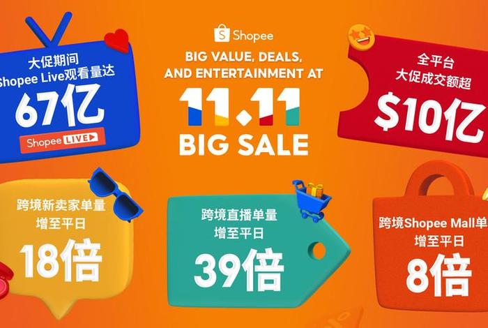 shopee跨境电商真的赚钱吗(shopee跨境电商是真的吗) shopee跨境电商真的赚钱吗(shopee跨境电商是真的吗)