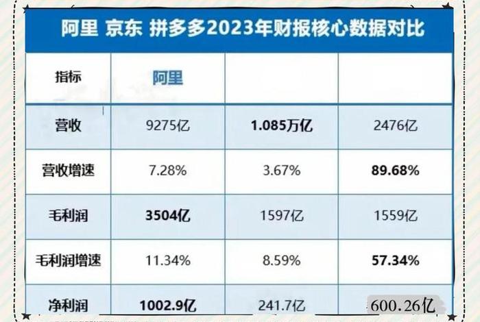 京东联盟和京东达人有什么区别;京东联盟和京东达人有什么区别呢 京东联盟和京东达人有什么区别;京东联盟和京东达人有什么区别呢