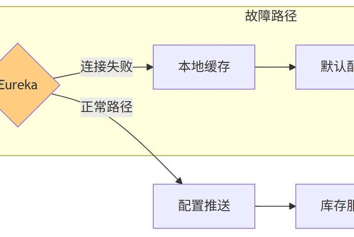 电商授权问题(电商授权问题有哪些) 电商授权问题(电商授权问题有哪些)