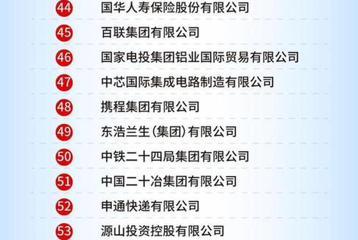 上海的跨境电商企业排名（上海的跨境电商企业排名第一）