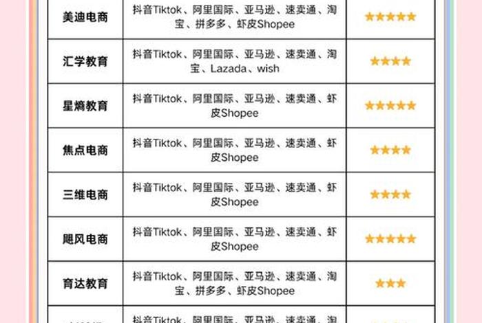 跨境电商培训哪个公司靠谱 跨境电商培训公司排名 跨境电商培训哪个公司靠谱 跨境电商培训公司排名