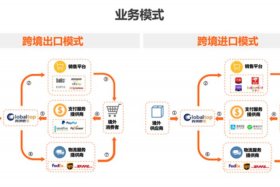跨境电商分为哪几种模式 跨境电商分为哪几种模式类型