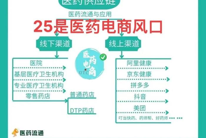电商项目推荐 - 电商创业项目推荐 电商项目推荐 - 电商创业项目推荐