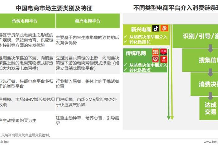 中国电商会管控吗 电商国家会管控么 中国电商会管控吗 电商国家会管控么