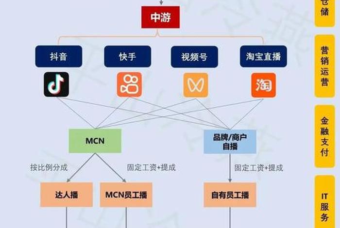 电商自媒体和新媒体、电商自媒体和新媒体的区别